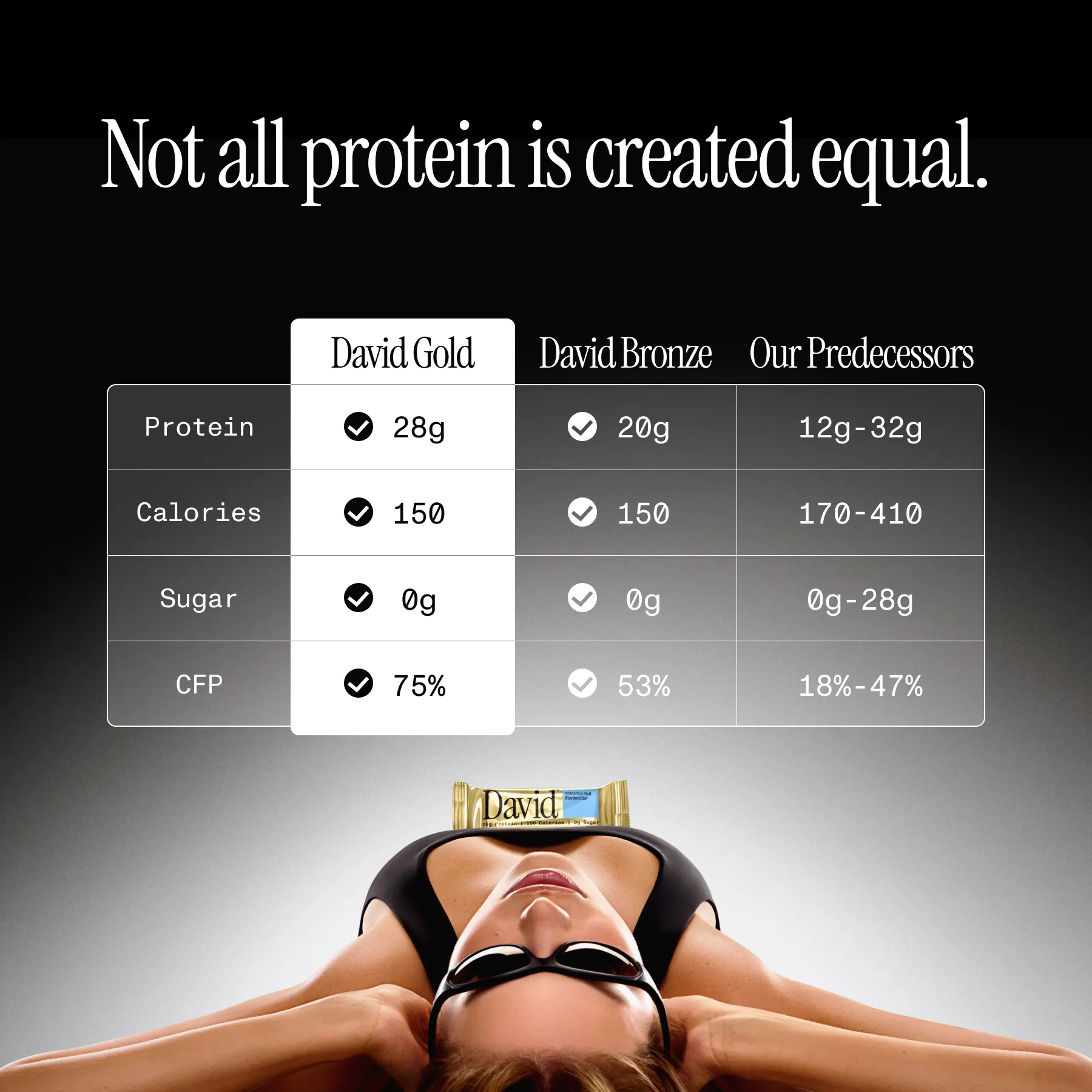 Protein Comparison Chart — David Gold vs Competitors