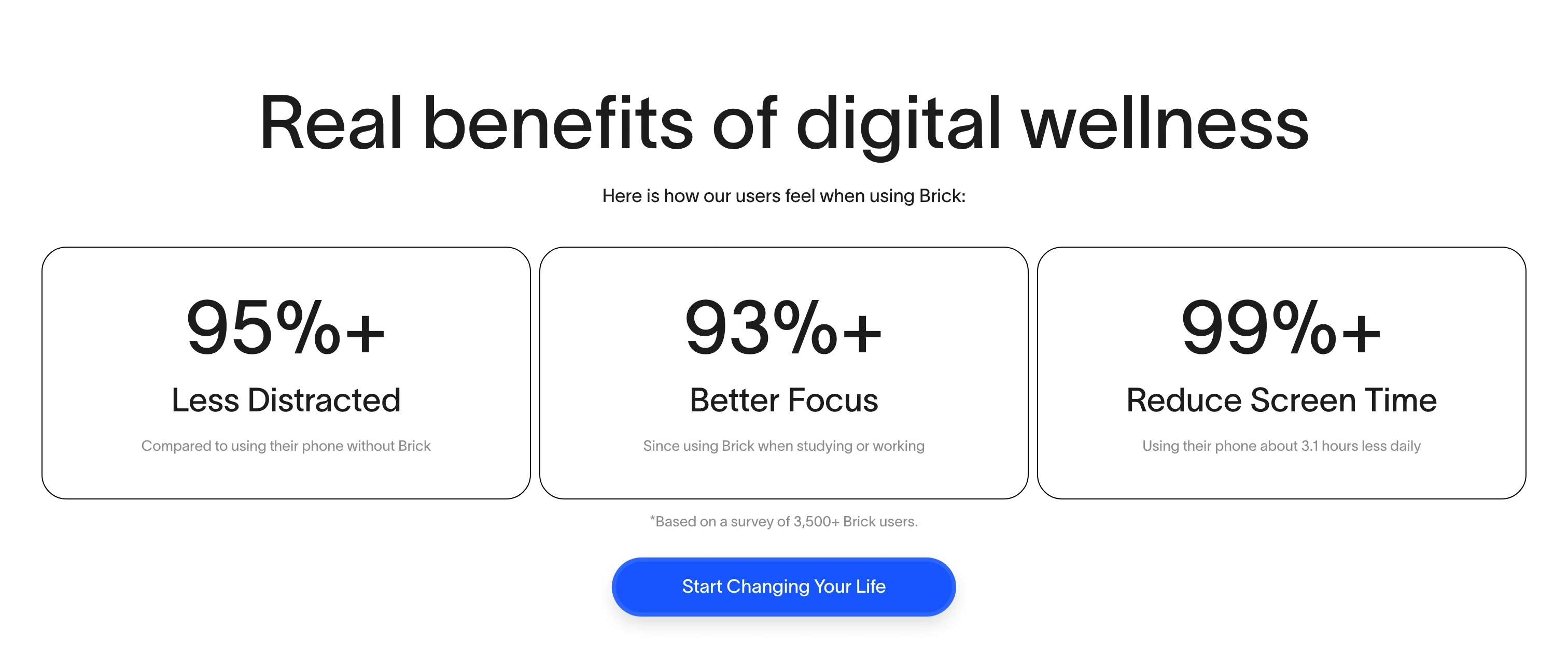Digital Wellness Stats