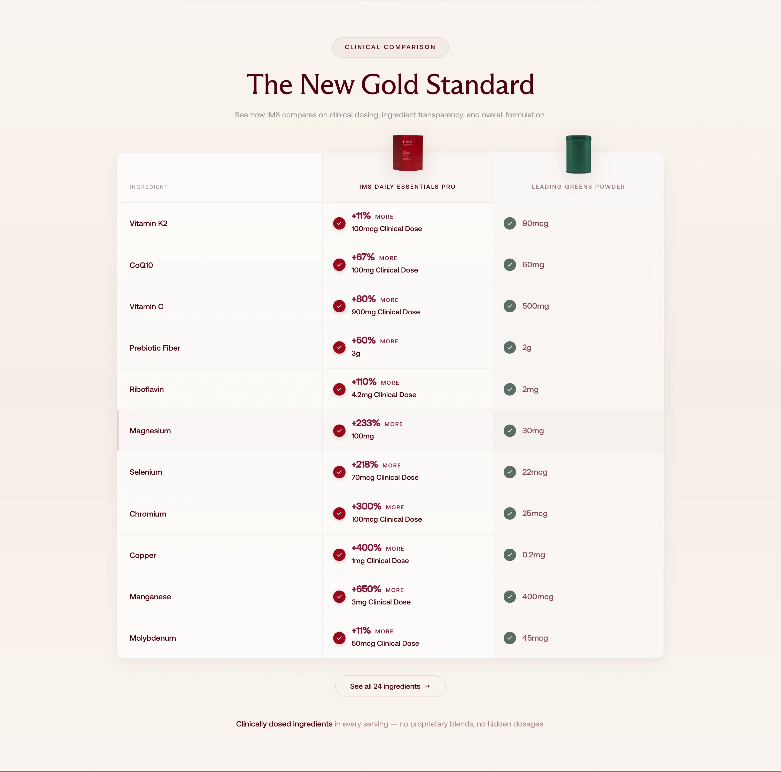 Competitor Comparison