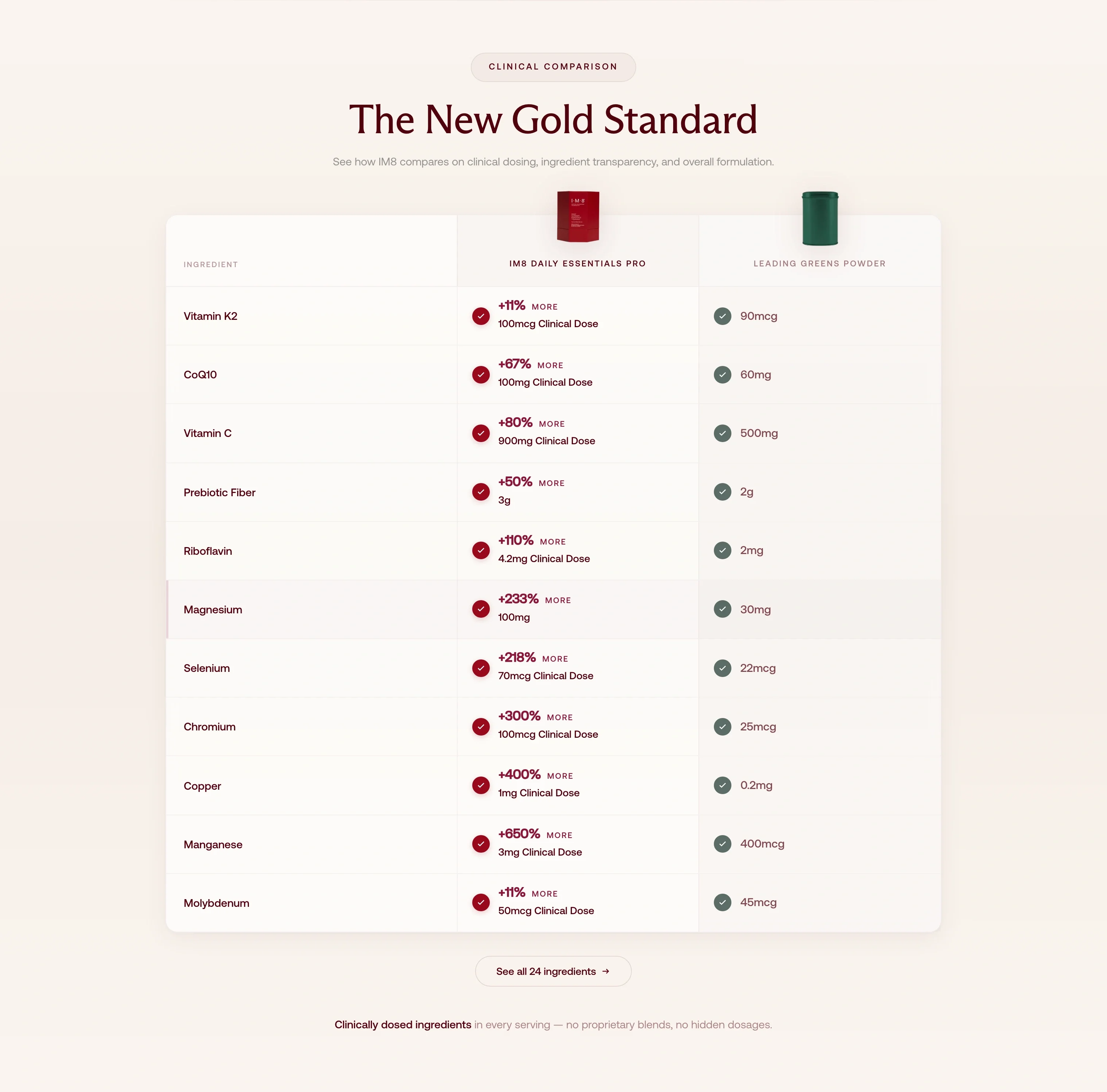 Competitor Comparison