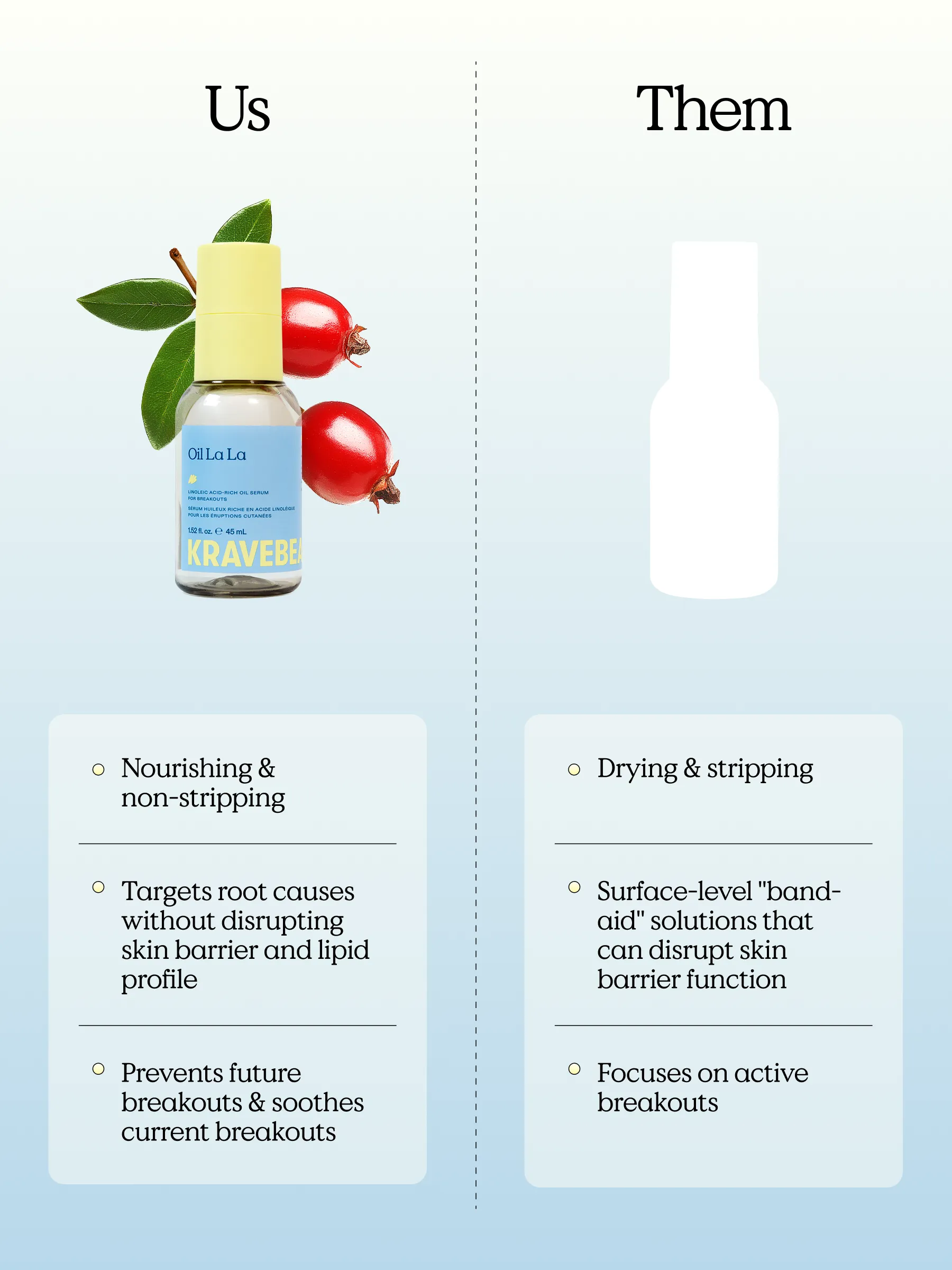 Product Differentiation