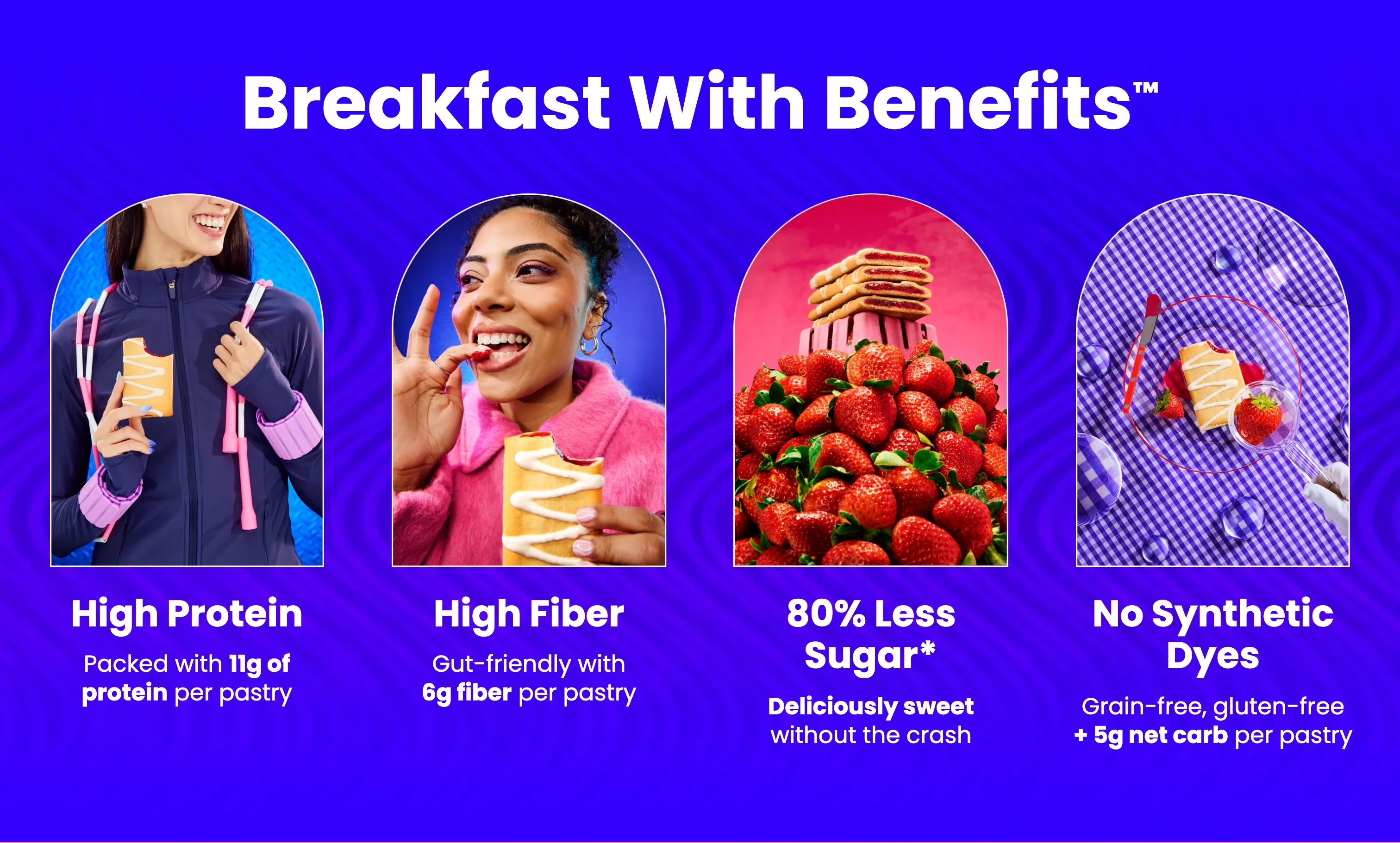 Breakfast Benefits