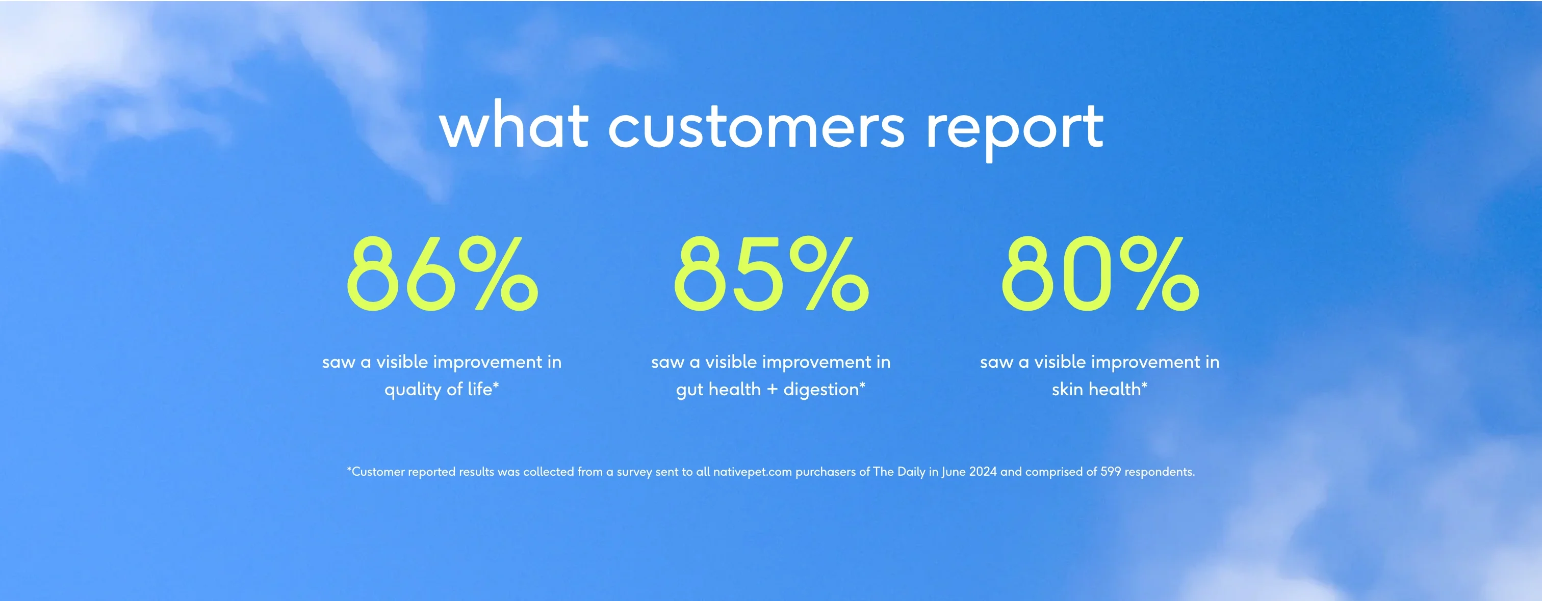 Customer Results Stats