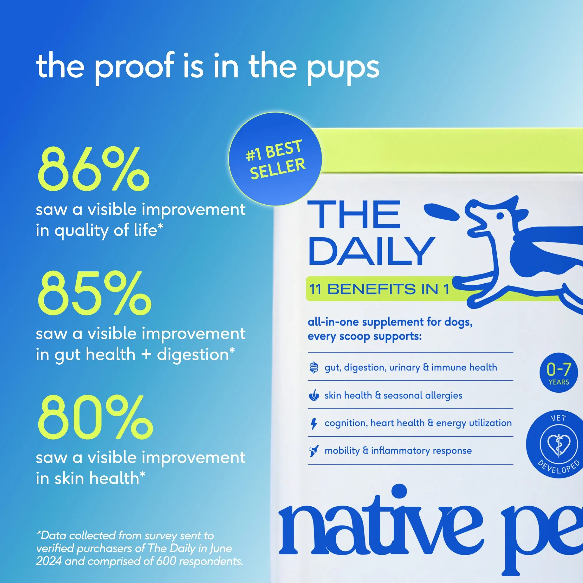 The Daily — Customer Results Statistics