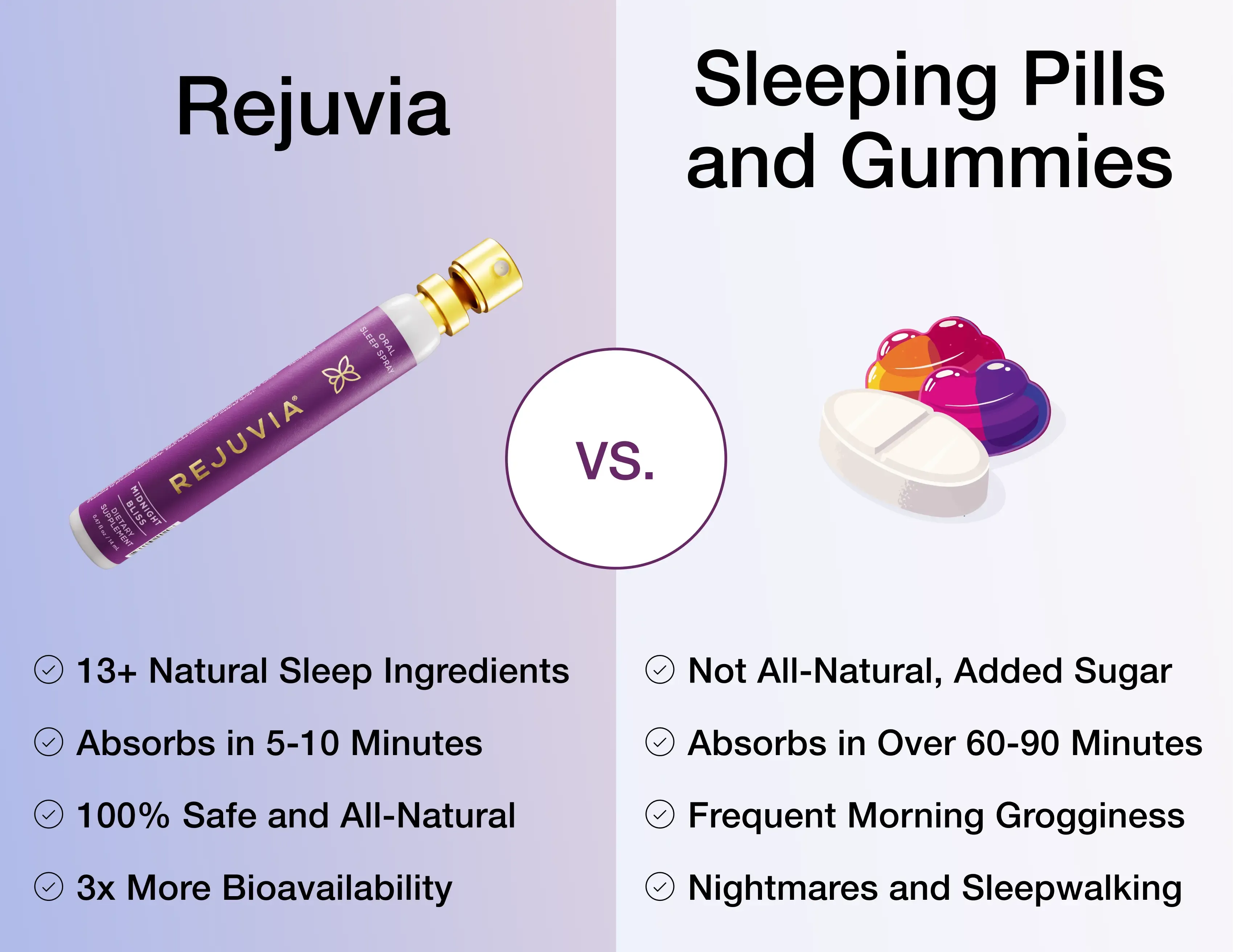Sleep Spray Comparison Chart