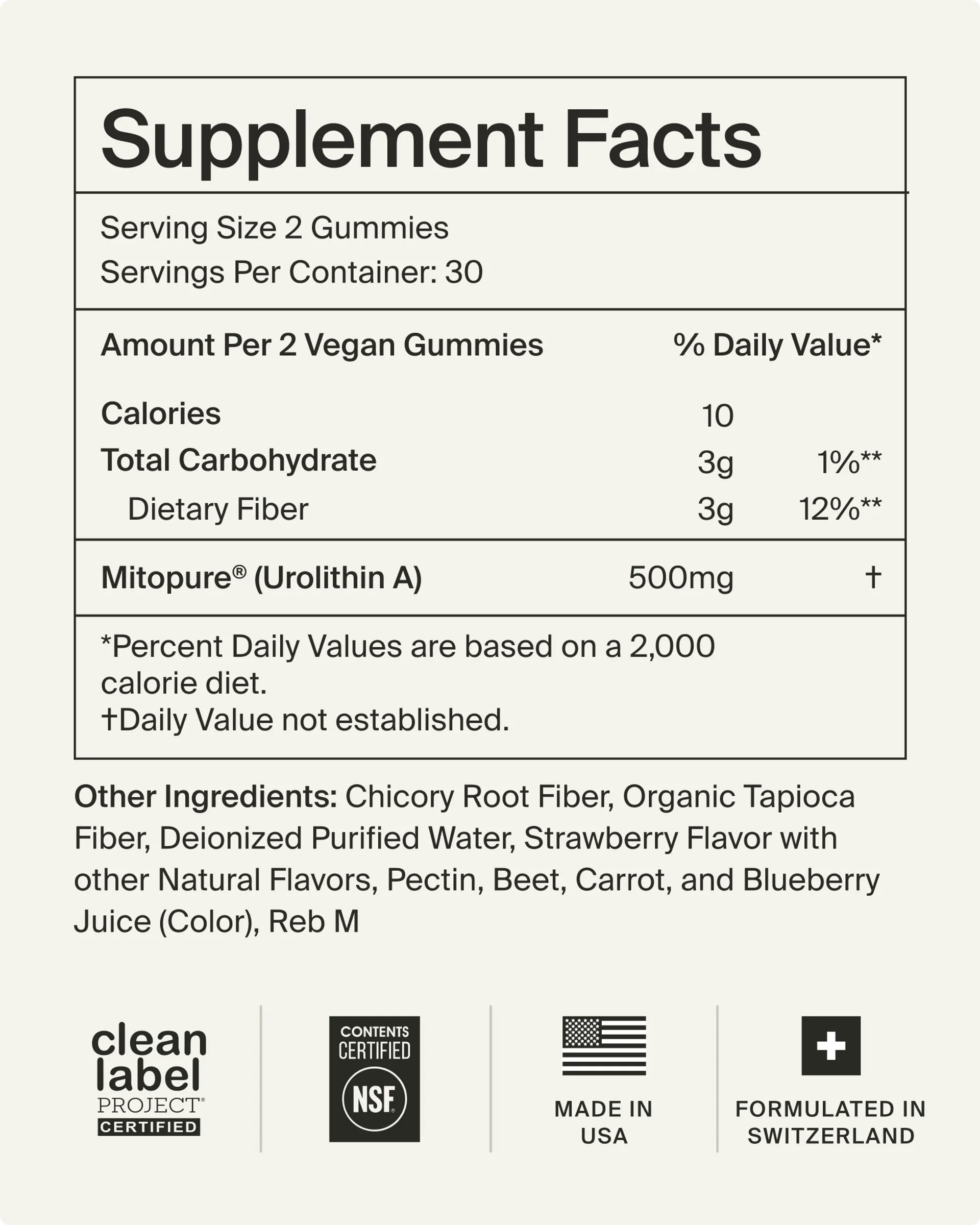 Gummies Ingredients Breakdown