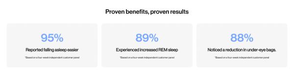 Proven Results Stats