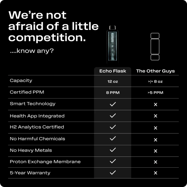 Product image from Echo Water