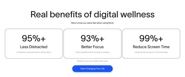 Digital Wellness Stats