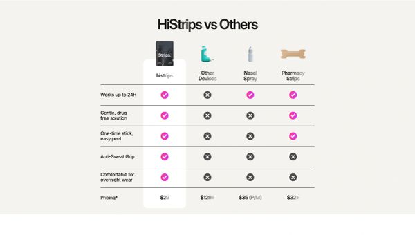 HiStrips vs Others Comparison