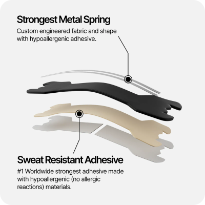Product from HiStrips