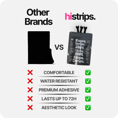 Product from HiStrips