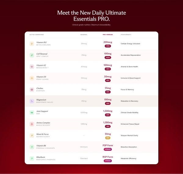 Ingredients Comparison