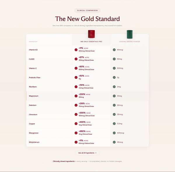 Competitor Comparison