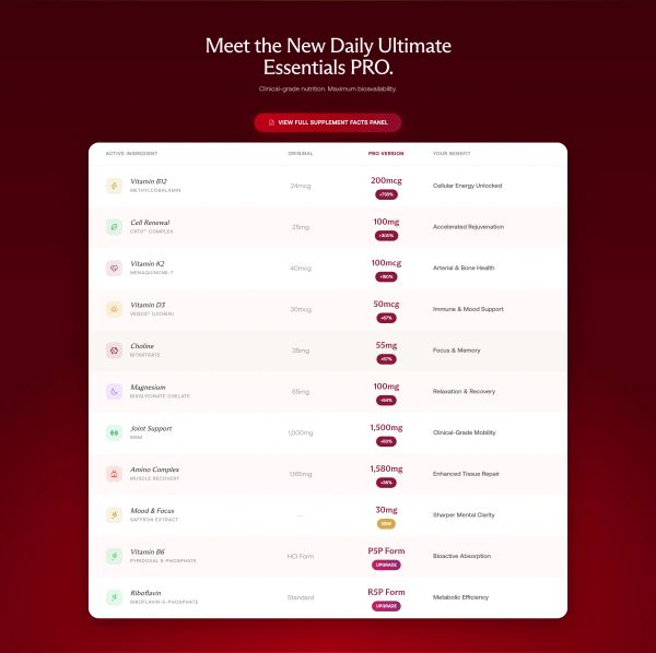 Ingredients Comparison