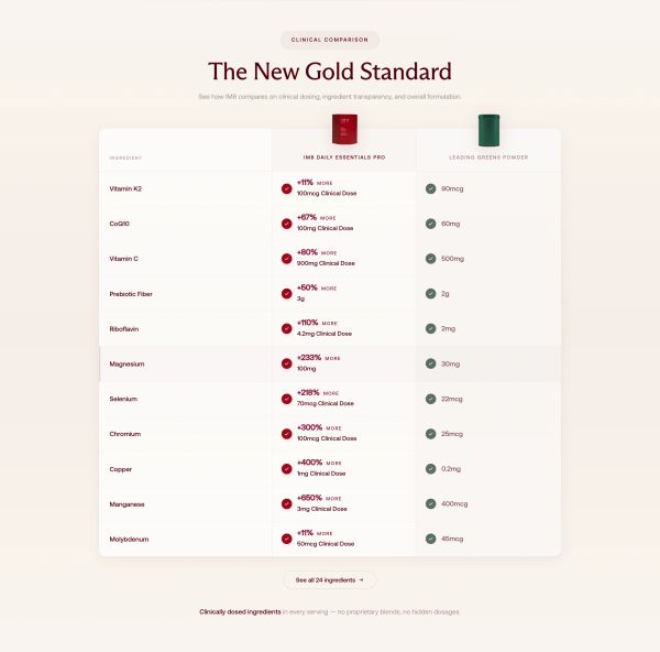 Competitor Comparison