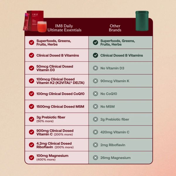 Product image from IM8 Health