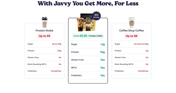 Value Comparison Table