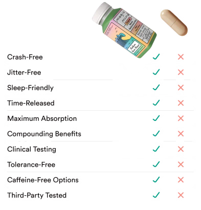 Product from Magic Mind