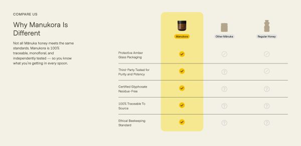 Why Manukora Is Different