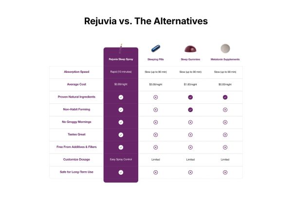 Rejuvia vs. Alternatives