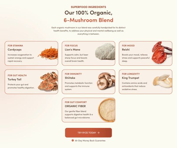 Organic Mushroom Blend Ingredients