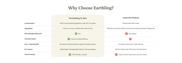 Comparison — Earthling vs Liquid Products