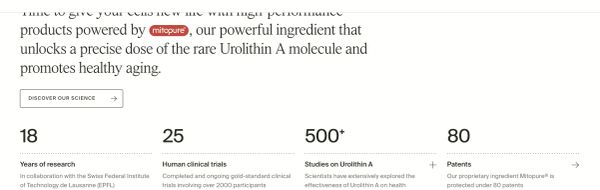 Mitopure Introduction