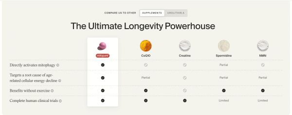 Supplement Comparison Table
